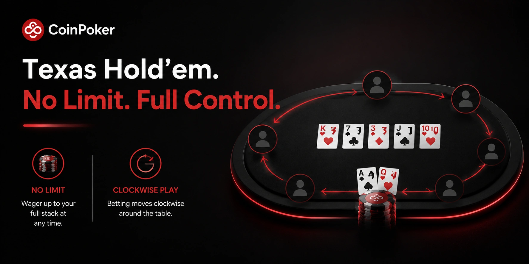 CoinPoker Texas Hold'em no-limit table with clockwise play